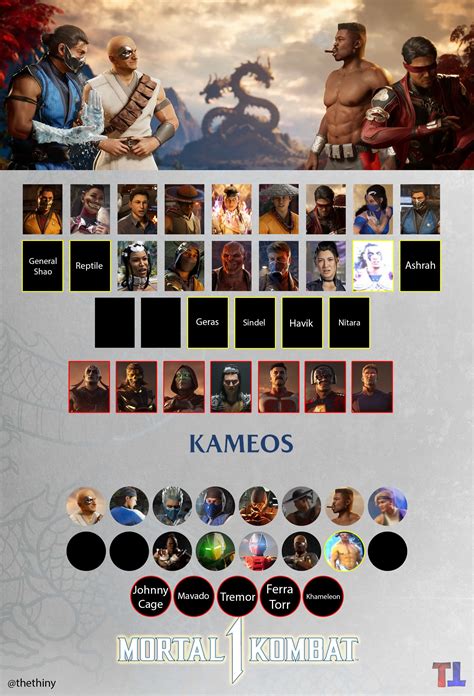 Mortal Kombat 1 Roster Leaked Online